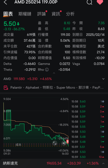 今天amd 和谷歌真的是難兄難弟了