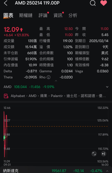 Fortune is good; not only did not lose but also made a small profit.