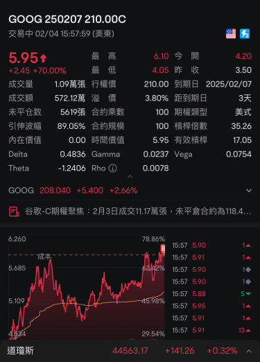 今天amd 和谷歌真的是難兄難弟了