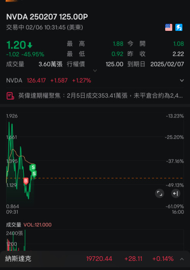 吃3筆降低成本先