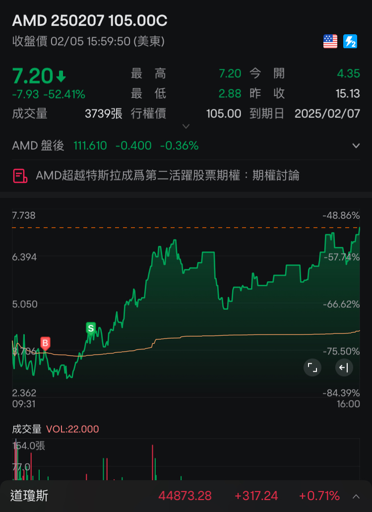 今天覆盤之交易策略沒做好,很多不錯的選擇結果還是做錯了