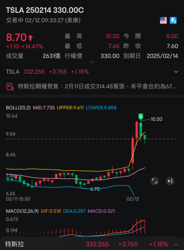 Break even and make a 10% profit, change it at the end of the day and continue to hold and try again next week~