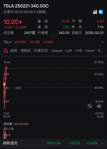 Break even and make a 10% profit, change it at the end of the day and continue to hold and try again next week~