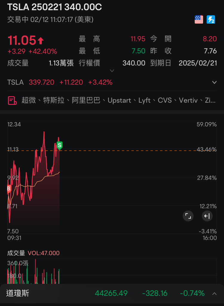 Forget it, just eat the 23%, next week is a bit close, let's try buying the March allocation.