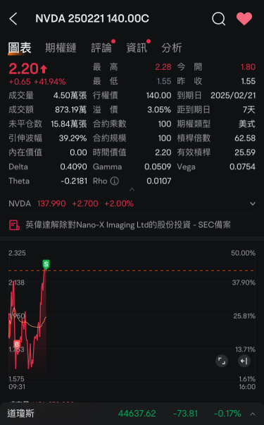 吃50%先，繼續拿盈利