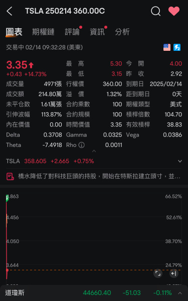 利益を得て買い、予想通りならば夜を越す予定です。