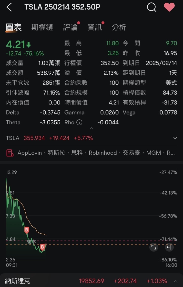 盈利試試看唄