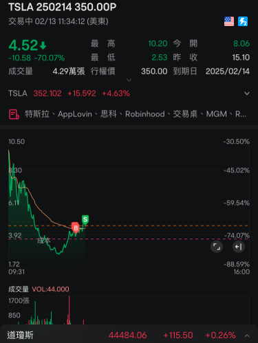 再吃20%，輕輕鬆鬆。2點前開上去可以吃的挺飽