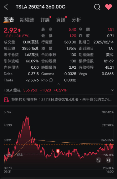 睡醒了看看末日过夜～