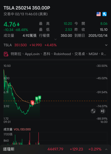 清空所有put，耐心等待2点结果