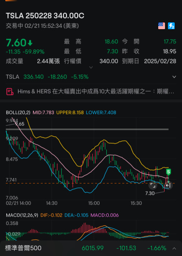 Cut losses and exit at a 30% loss.