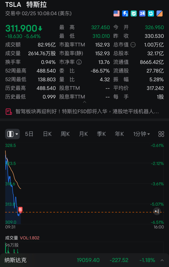 按照計劃之每十元加一次