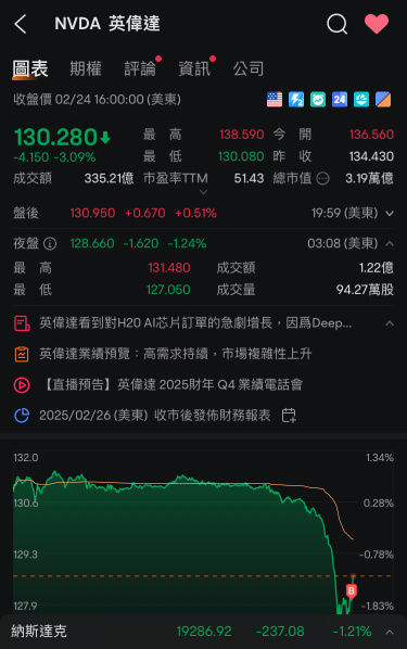 Isn't it quite normal to buy some underlying stocks like this?