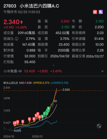 有多少人還記得頂級加倉之第一代？