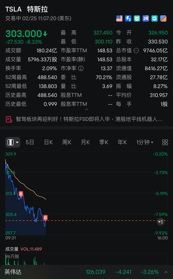 按照計劃之每跌10元加倉一次