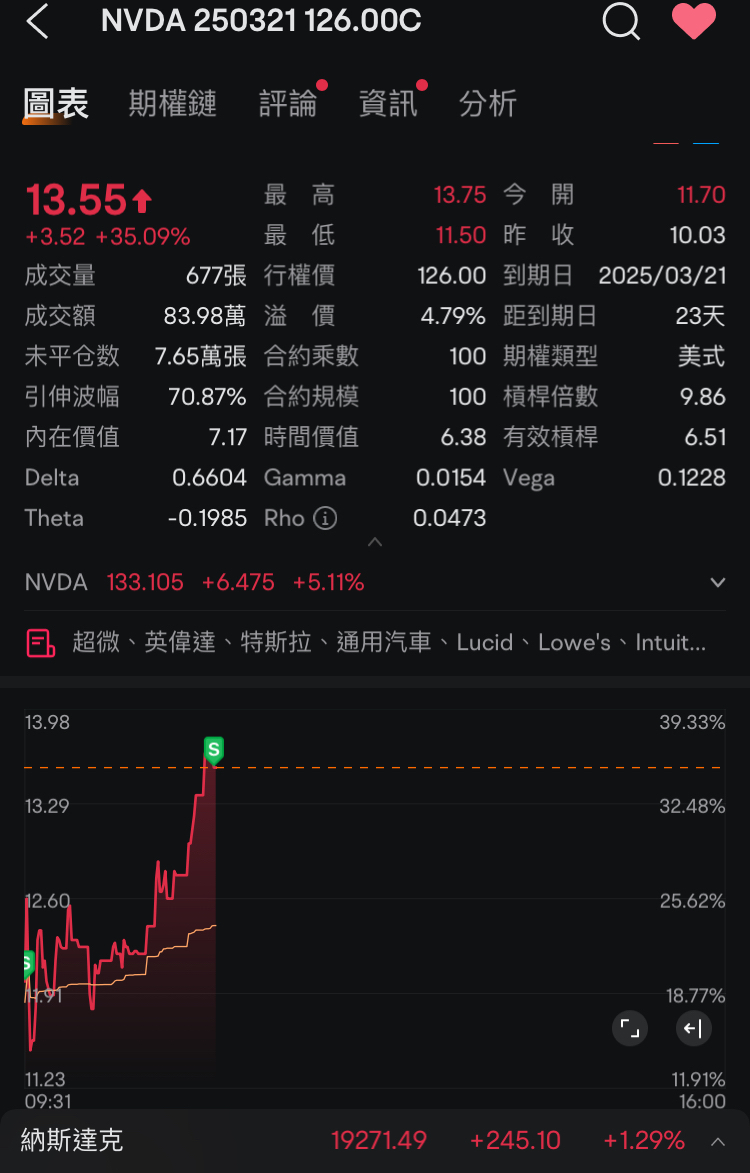 吃吃吃吃完等待尾盤再決定過夜什麼