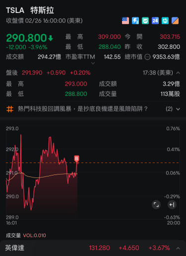 按照计划每跌十块加仓之睡醒惊讶加仓