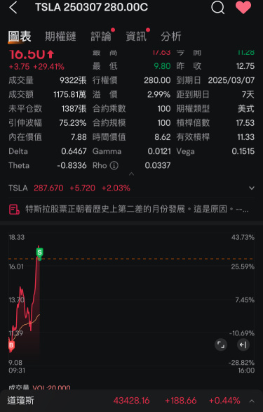 先吃第一笔～保持计划280收就过夜