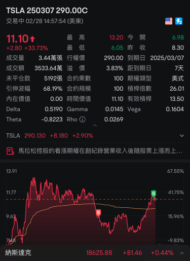 20%先吃，尾盤最後10分鐘再決定過夜哪個