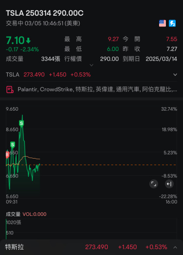 Slowly procrastinating~ fortunately, ate a little~ continue to see how the profits go.