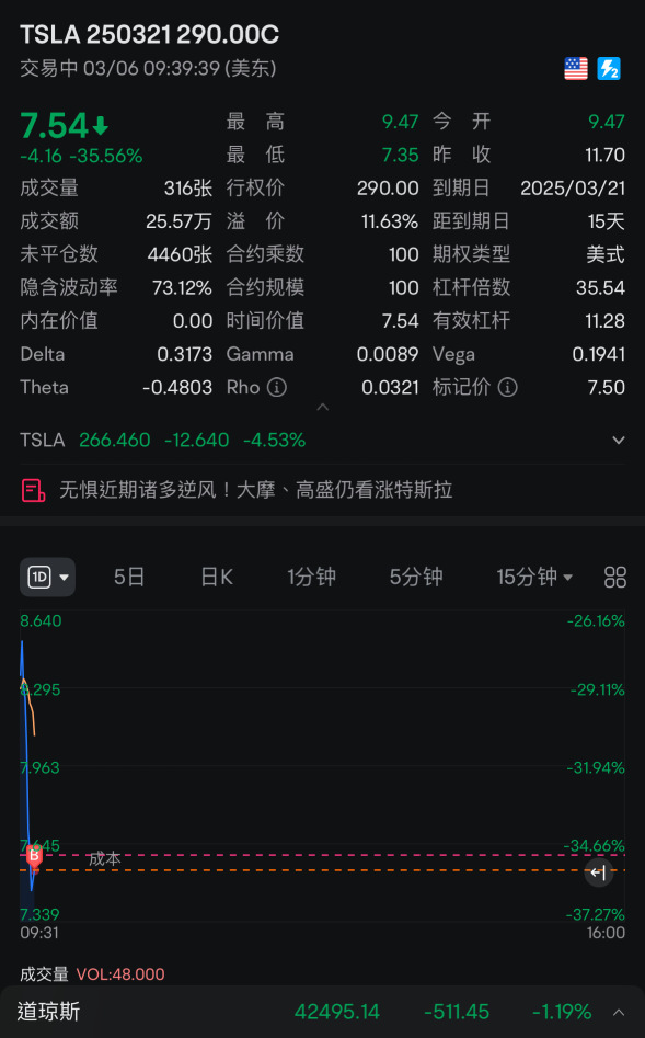 終於回覆完了，可以發新圖了。開盤時候我不信邪的call了～