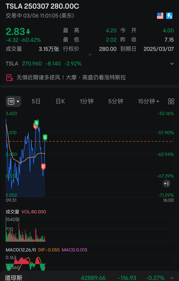 20秒機會，再來一次20%～