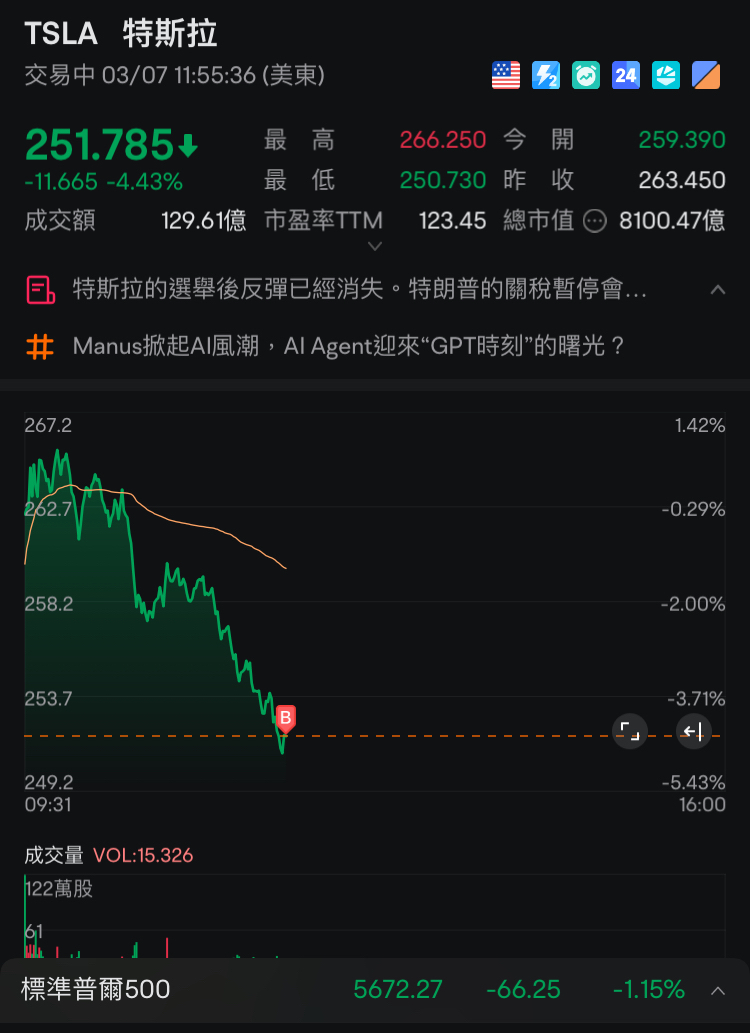 按計劃每跌10塊買一次之喋喋不休～（困了）