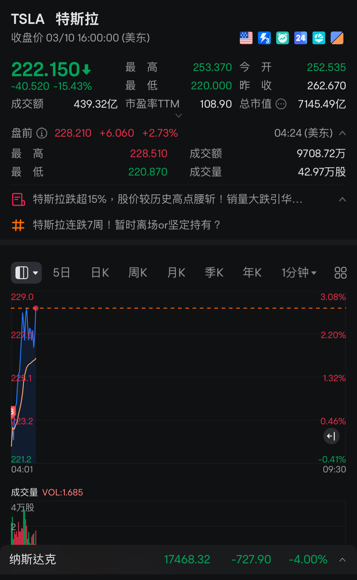 Well, since the drop was so significant, let's add a bit more: currently the 11th buy-in (faith article).