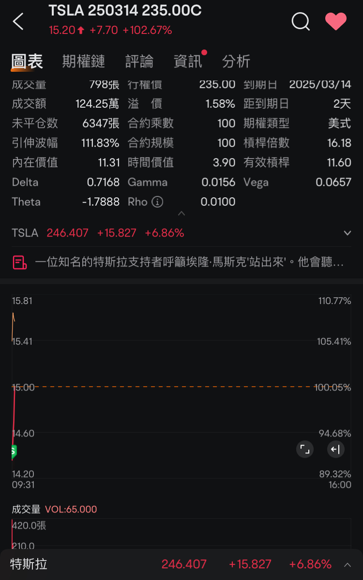 The market opened and closed immediately~ so simple (time to take a break~)