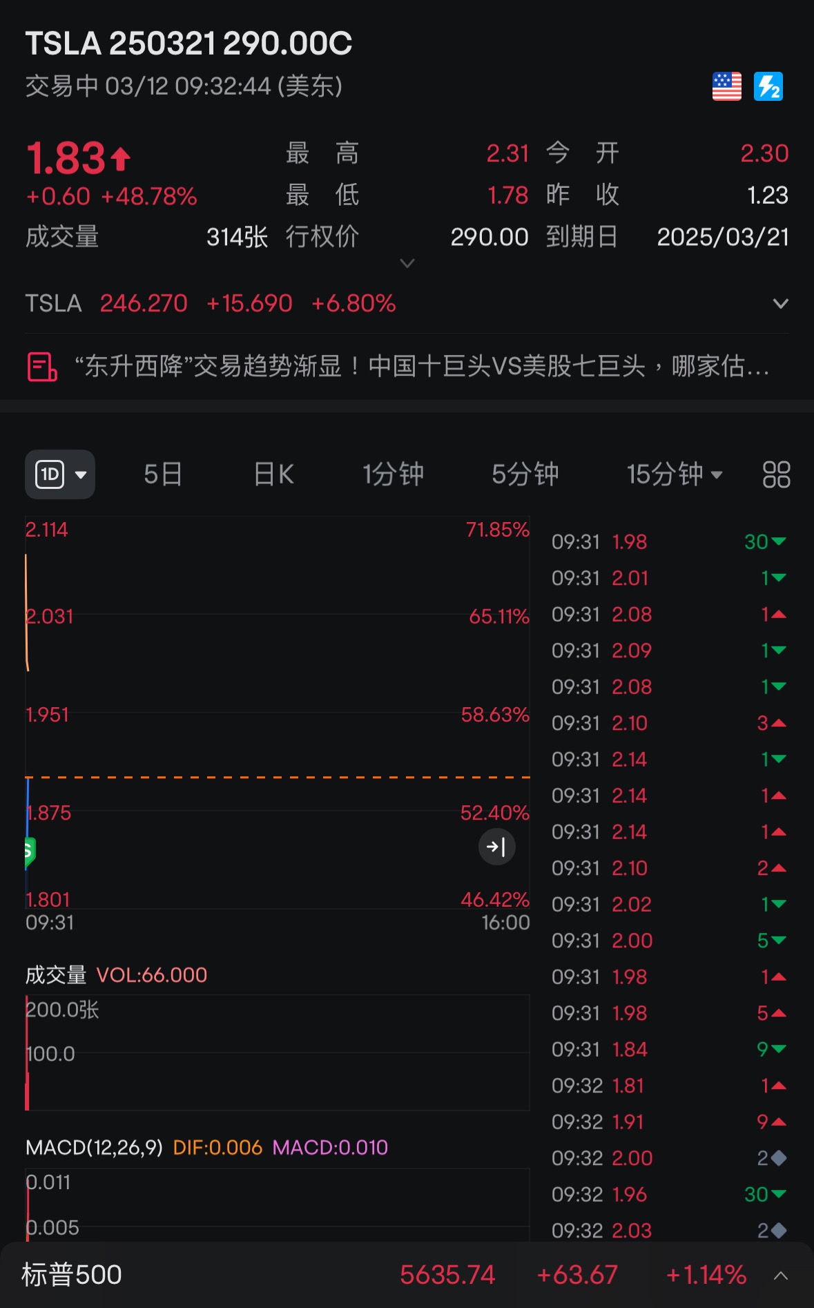 The market opened and closed immediately~ so simple (time to take a break~)