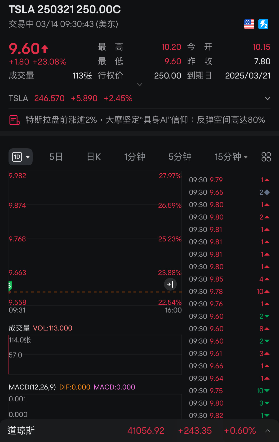 呼～10分鐘吃了兩筆～結束了。休息一下