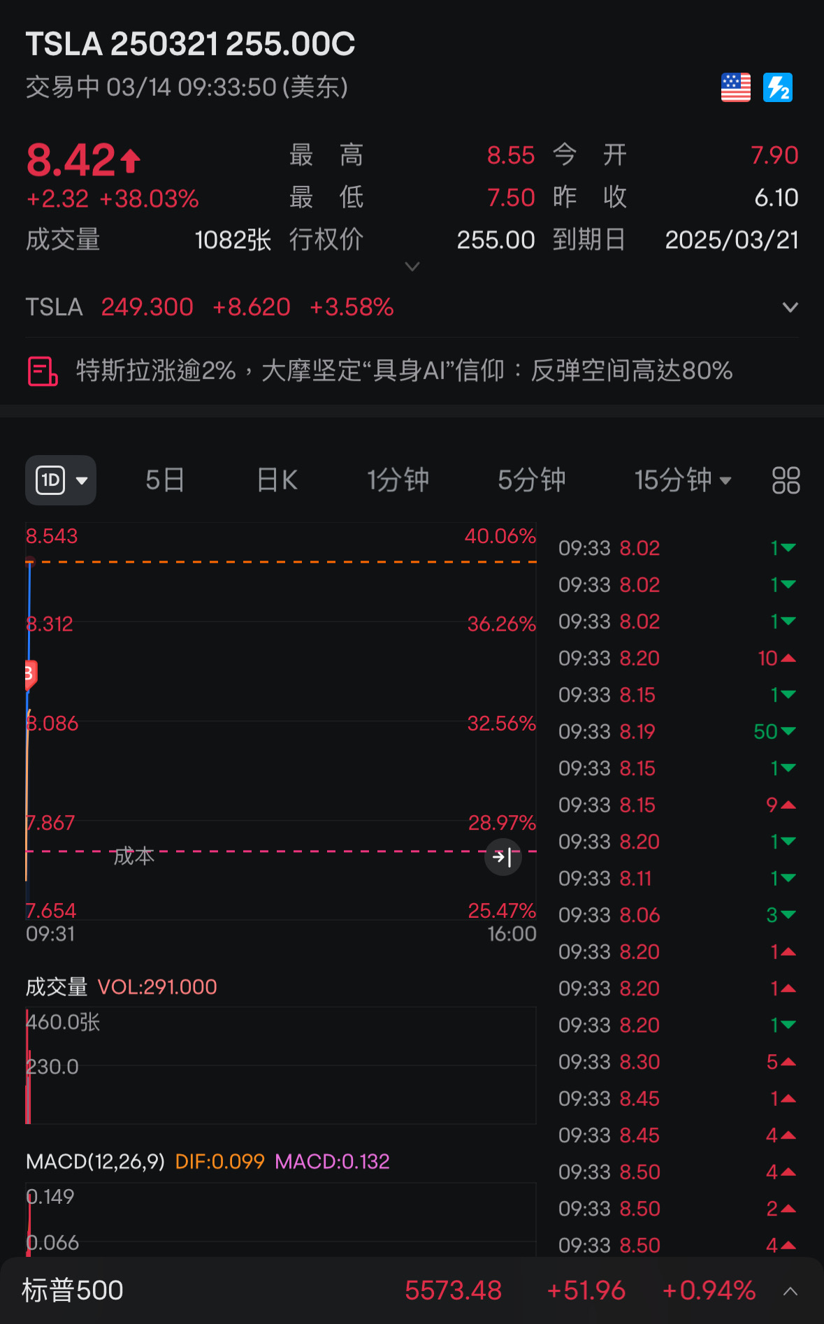 呼～10分鐘吃了兩筆～結束了。休息一下