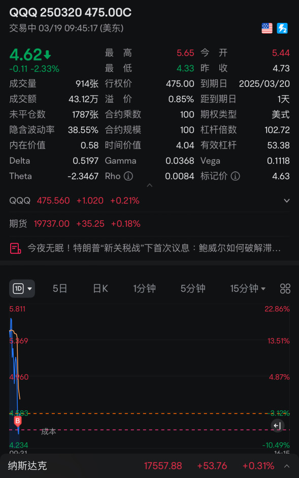 AP通信の鳩を賭けてみる