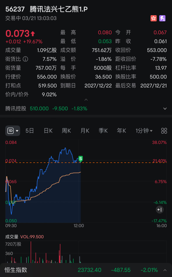 目が覚めたら最初の一口