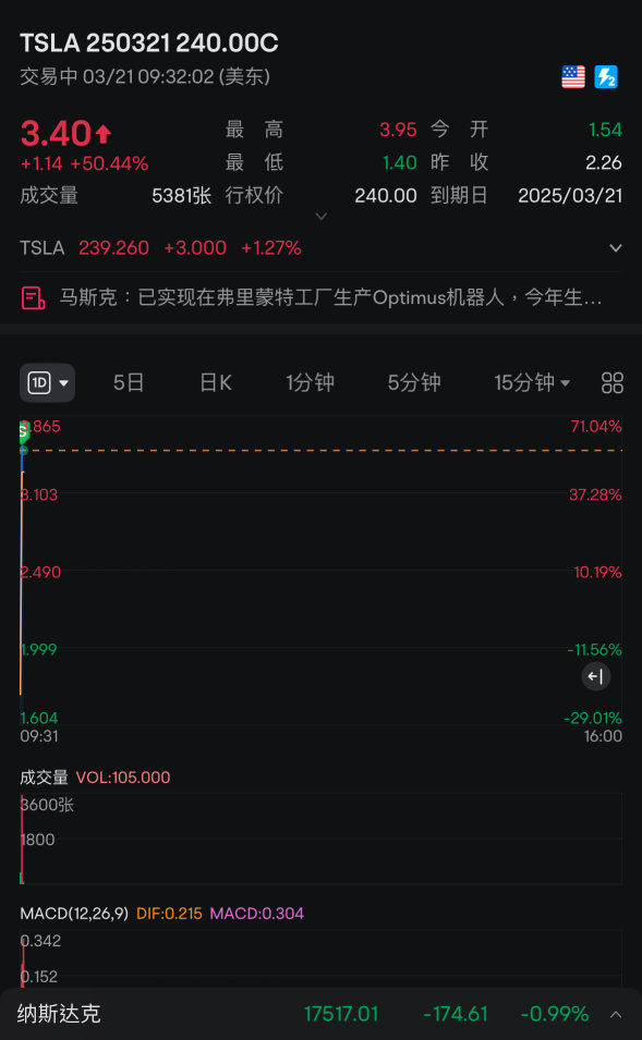 過夜先吃50%輕輕鬆鬆