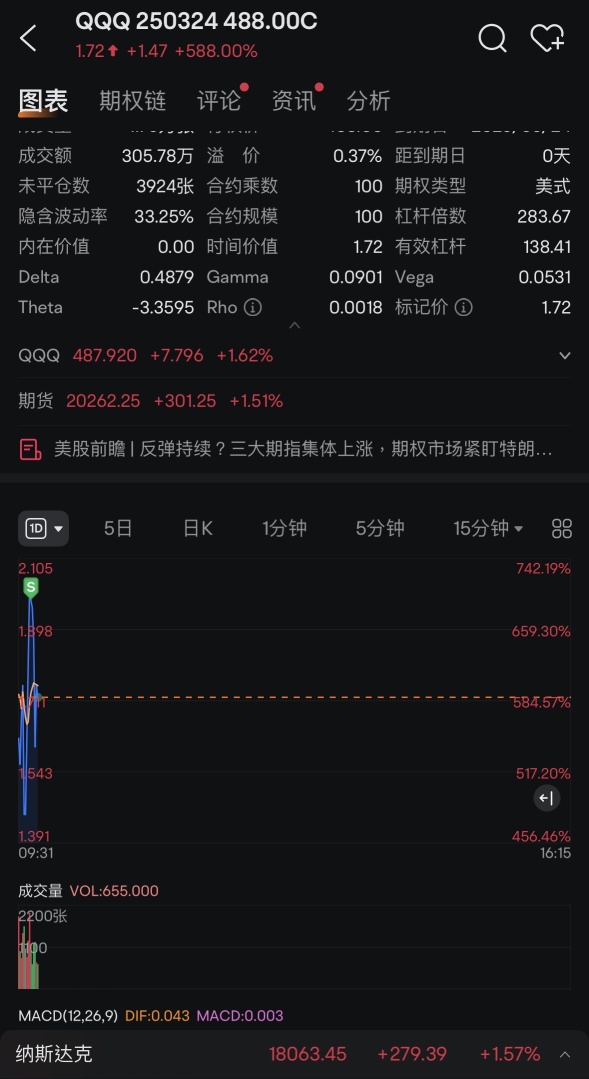 再吃第三笔700%的