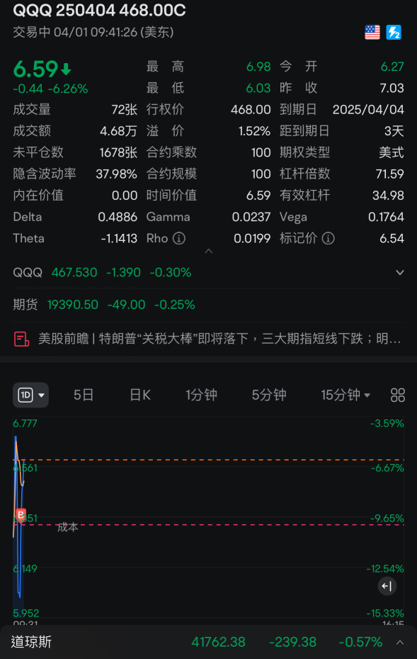 Betting ahead for tomorrow with a profit of ten thousand.