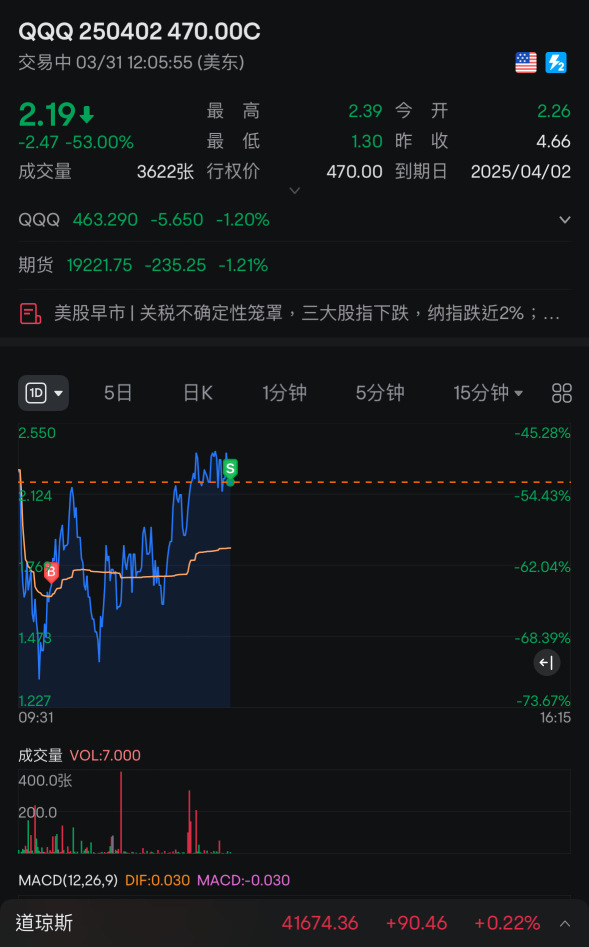 吃今天第三筆補回所有過夜損失～