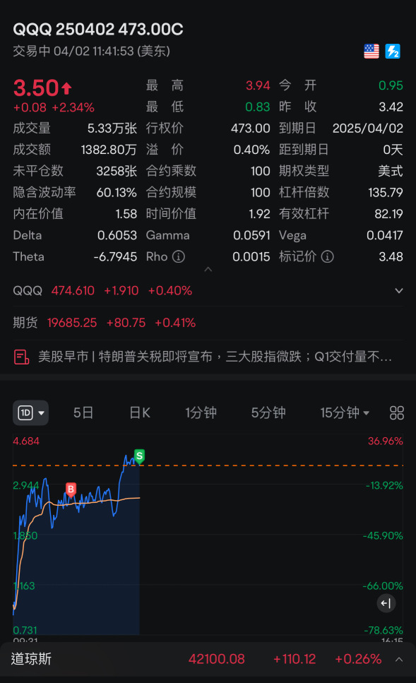 吃不停~过夜全吃吃吃吃,轻轻松松50%