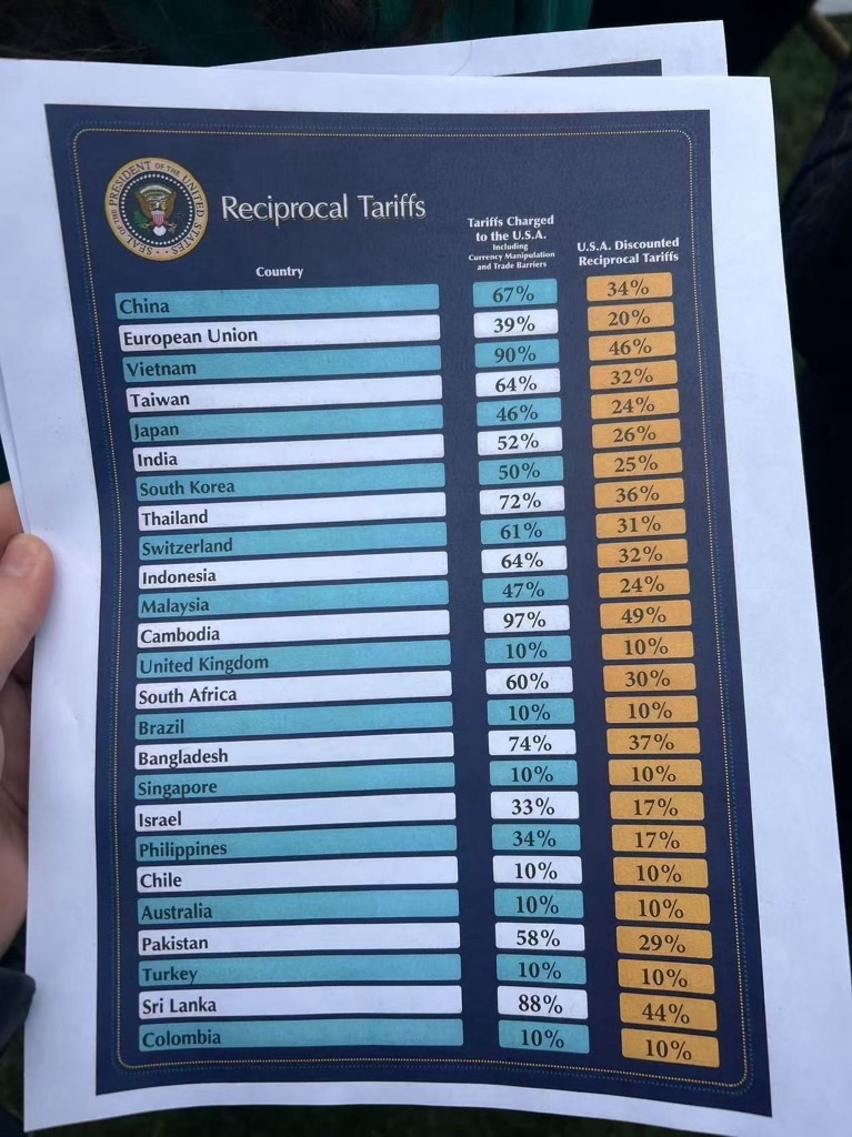 呃………ok，收盤炸彈，貿易戰繼續。看來今天過夜又是一場空