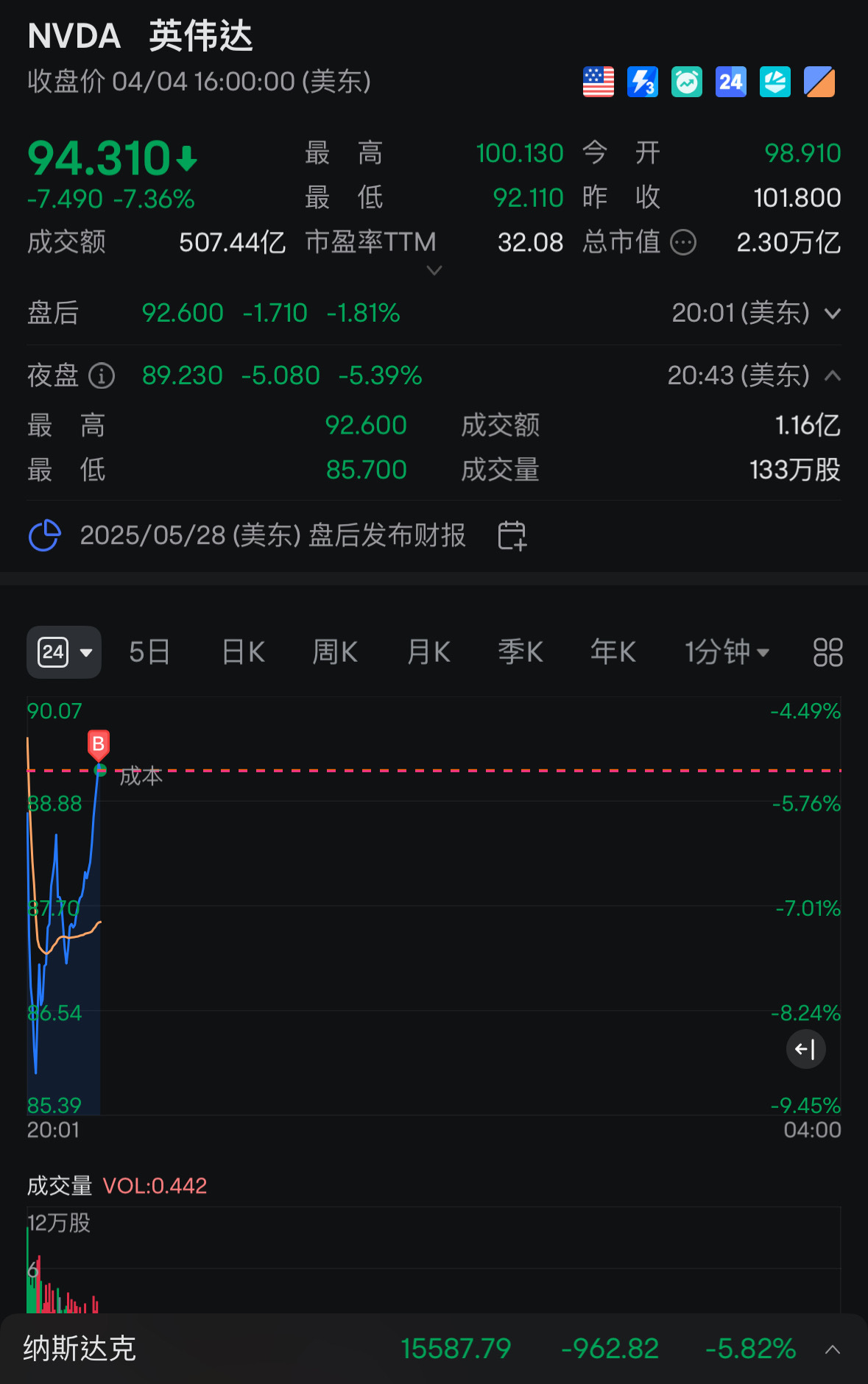 正式分批建仓第一笔89