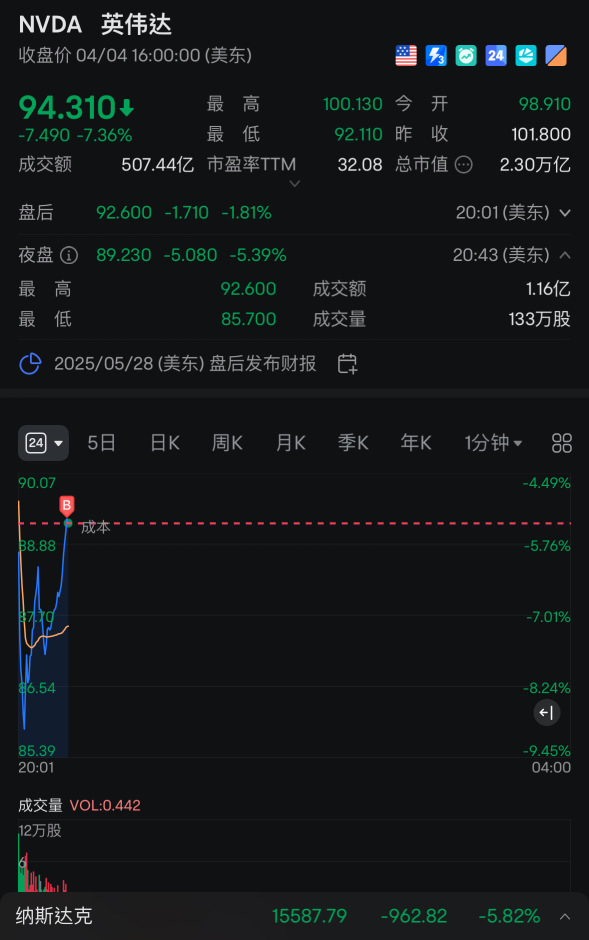 正式分批建仓第一笔89