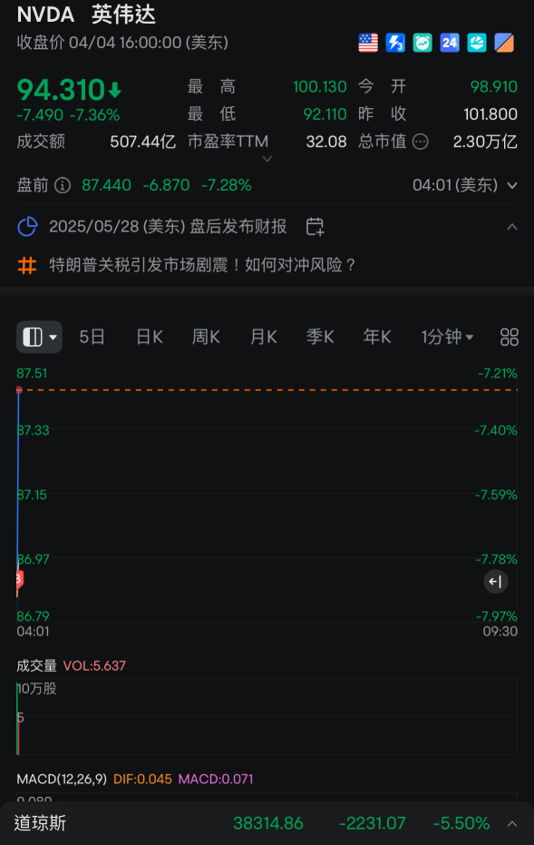 开盘第二笔加仓85之每5-10块加一次