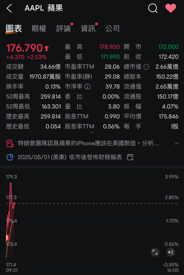嗯哼～好壞消息你都反應很大