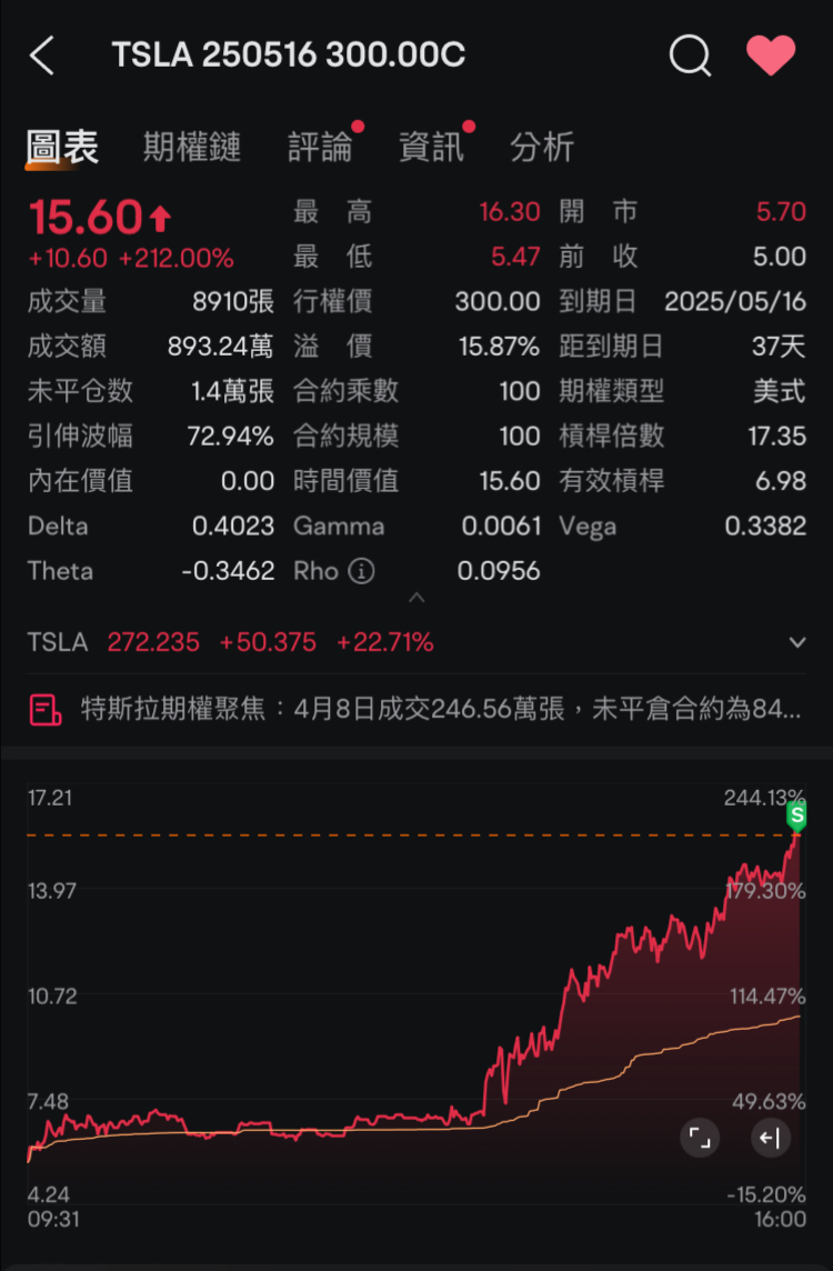 吃完最後一個過夜