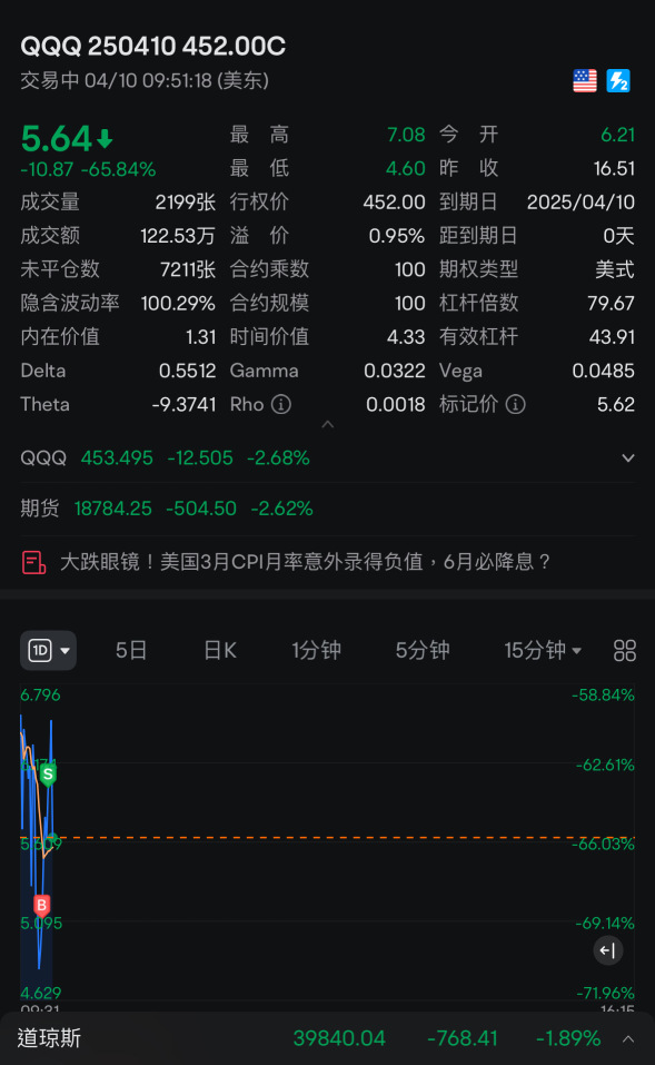 睡着了………睡醒盈利call一下吧就