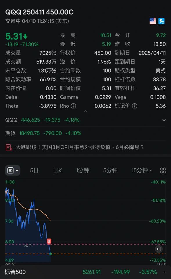 不出意外盈利這張過夜