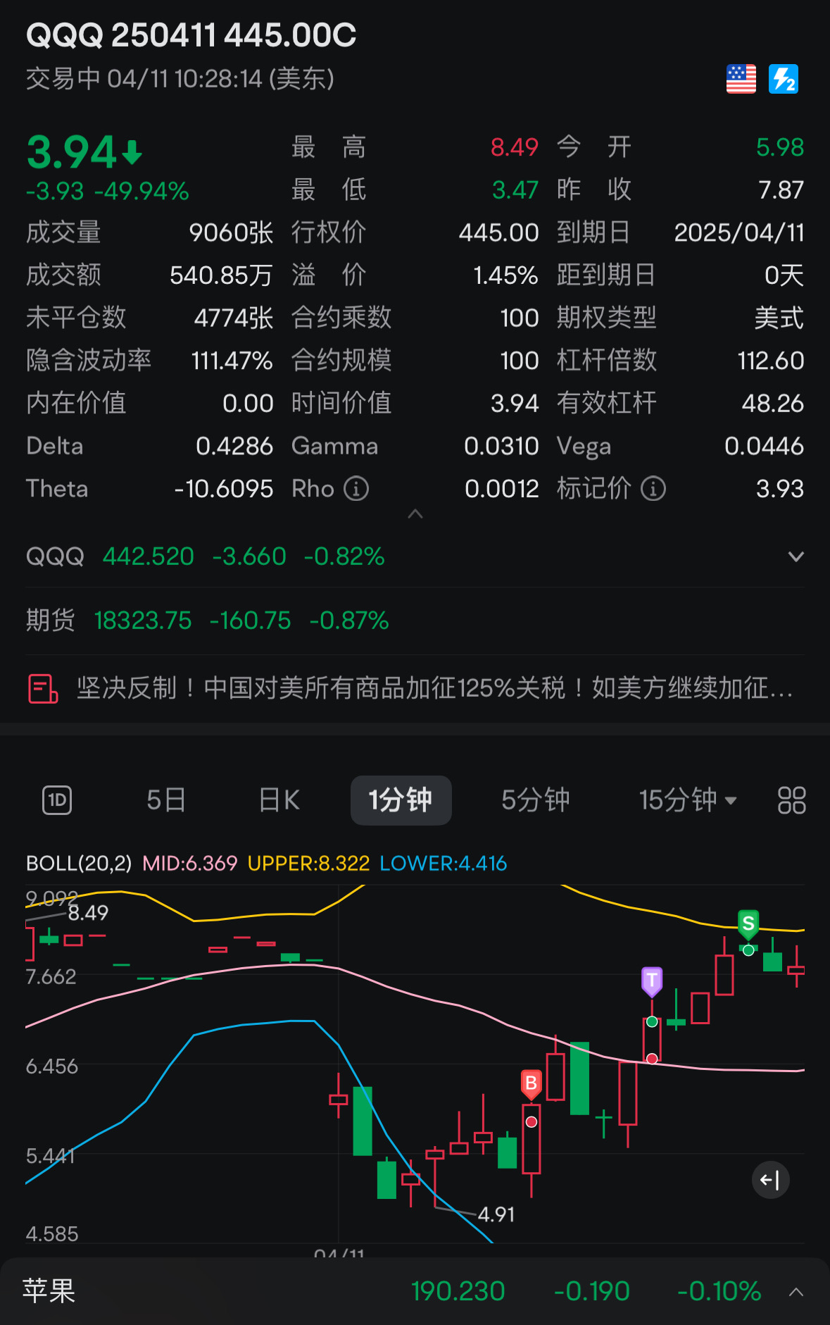 開盤止損轉倉一個成功由虧到回血