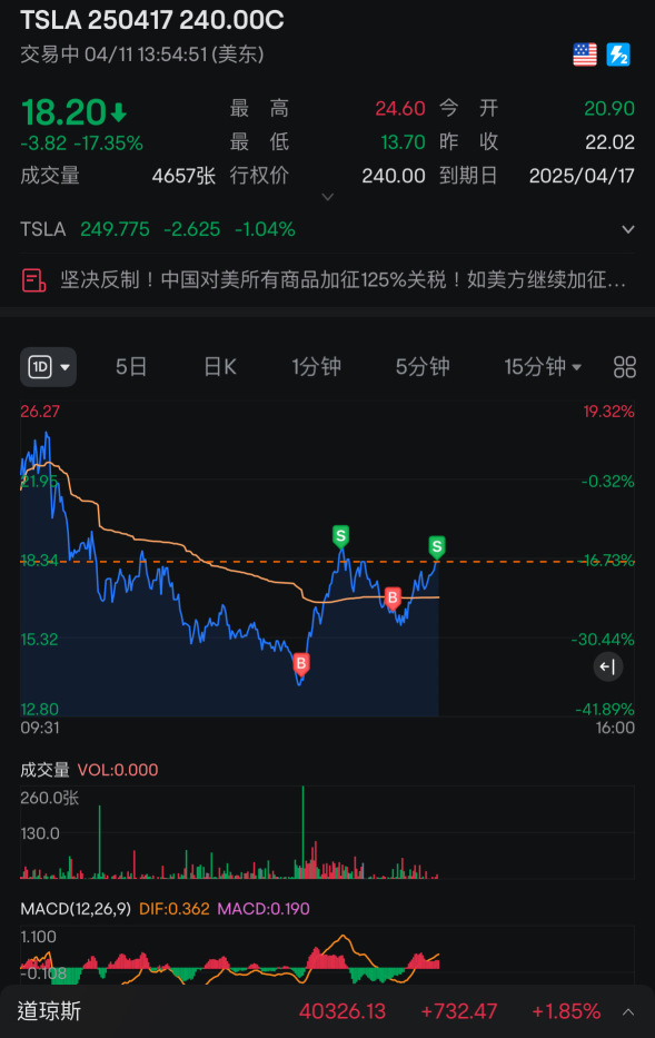 尾盘再看吧……有点点弱