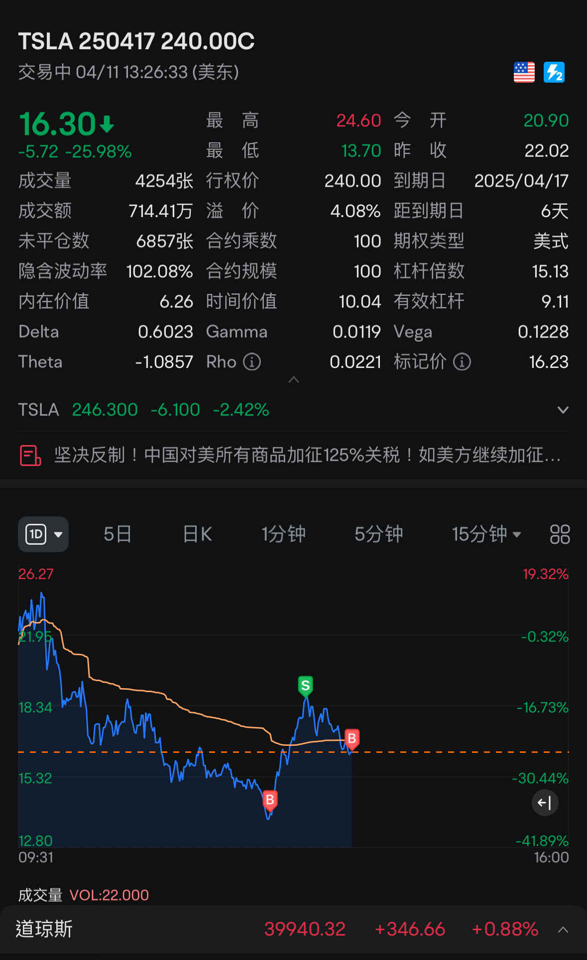 不出意外这个盈利过夜。